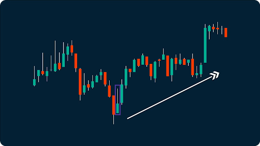 Candlestick Pattern - What Is It And How To Read Them